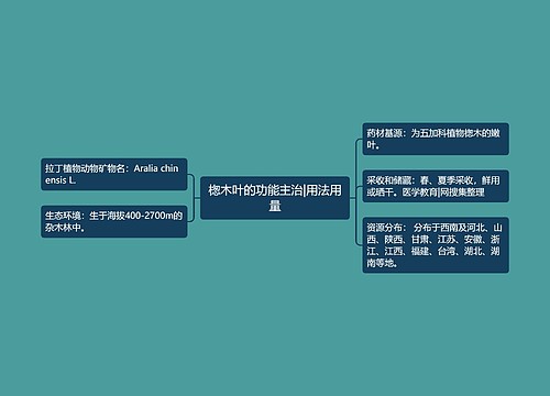 楤木叶的功能主治|用法用量