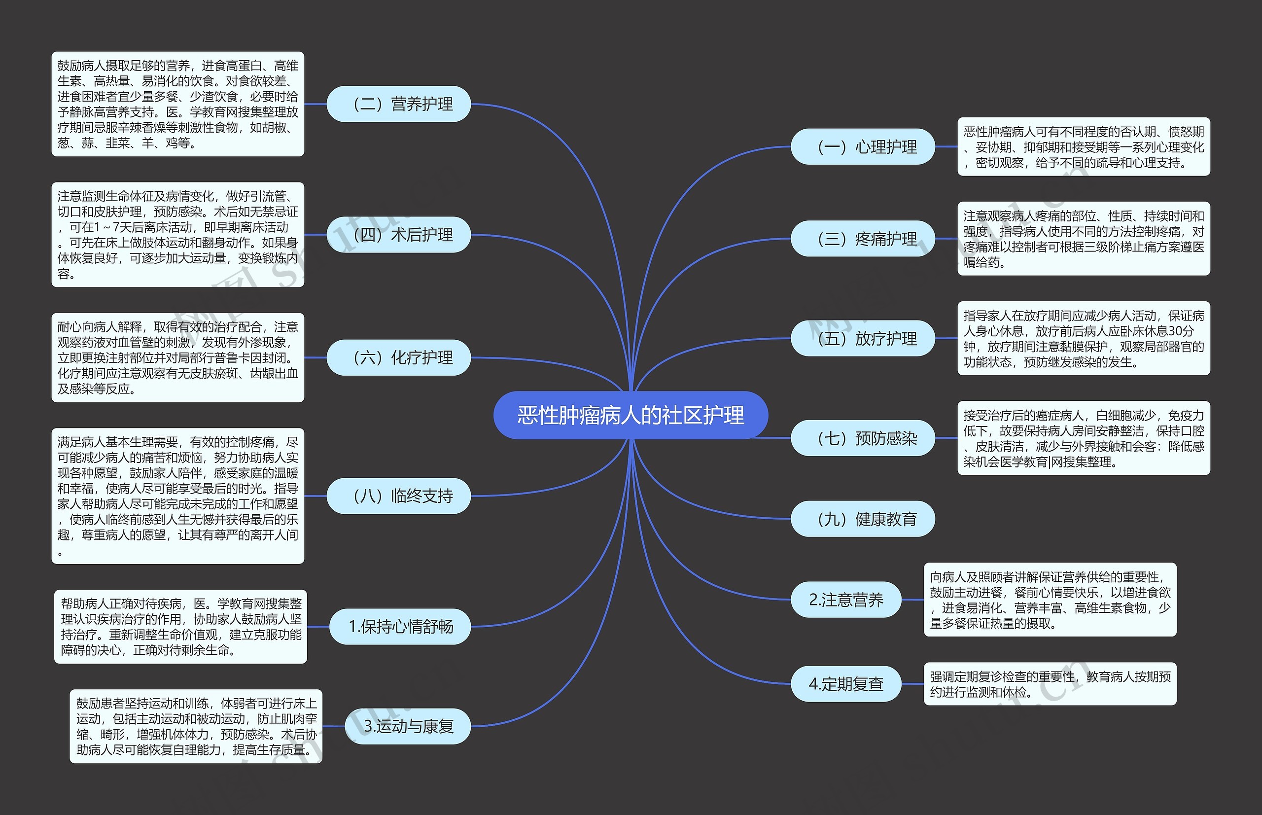 恶性肿瘤病人的社区护理 恶性肿瘤病人的社区护理
