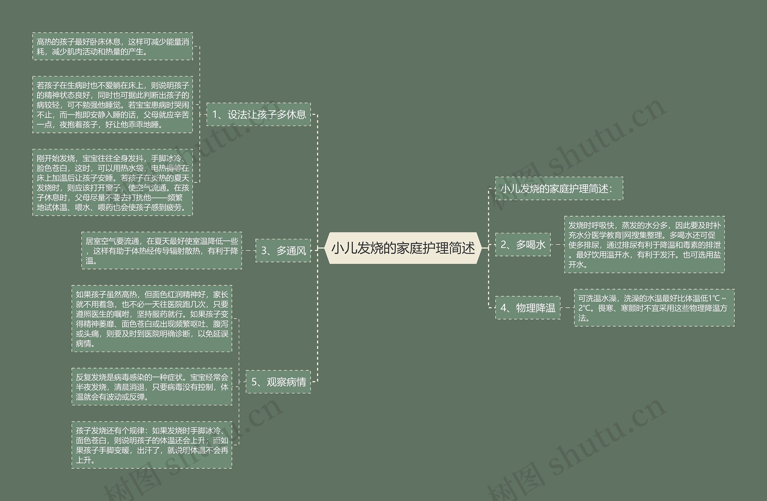 小儿发烧的家庭护理简述