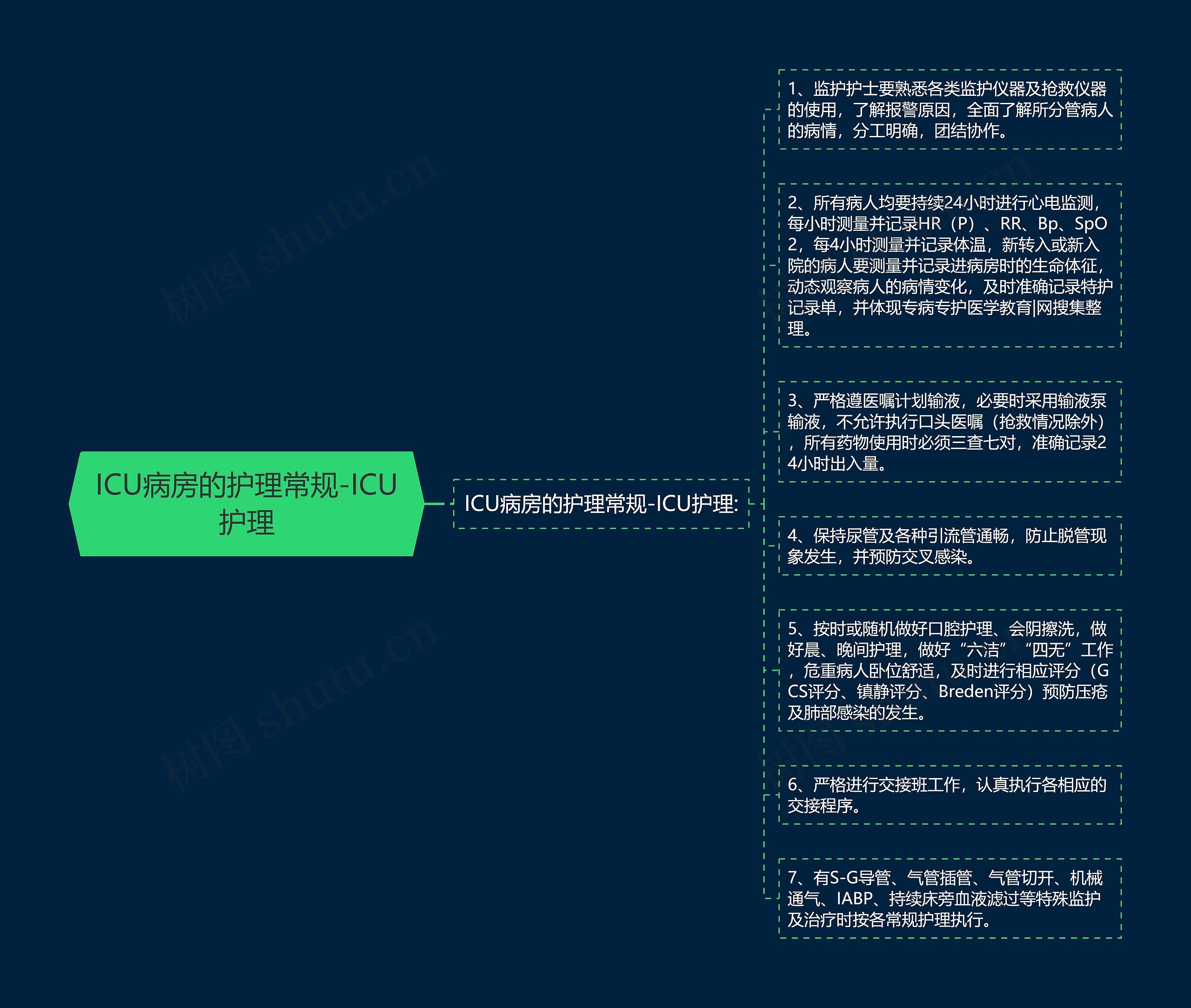 ICU病房的护理常规-ICU护理思维导图