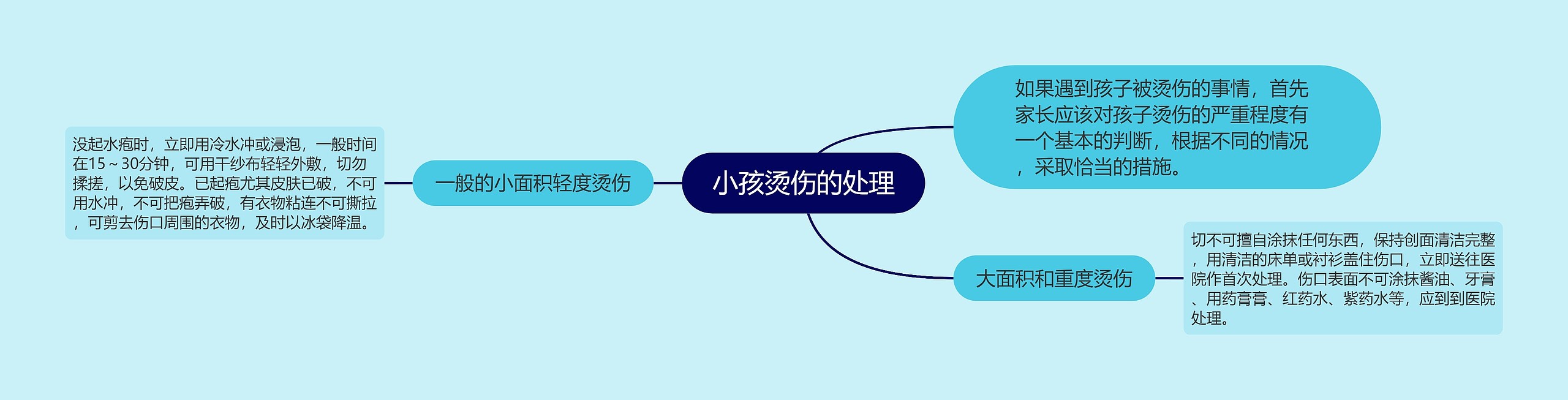 小孩烫伤的处理 小孩烫伤的处理