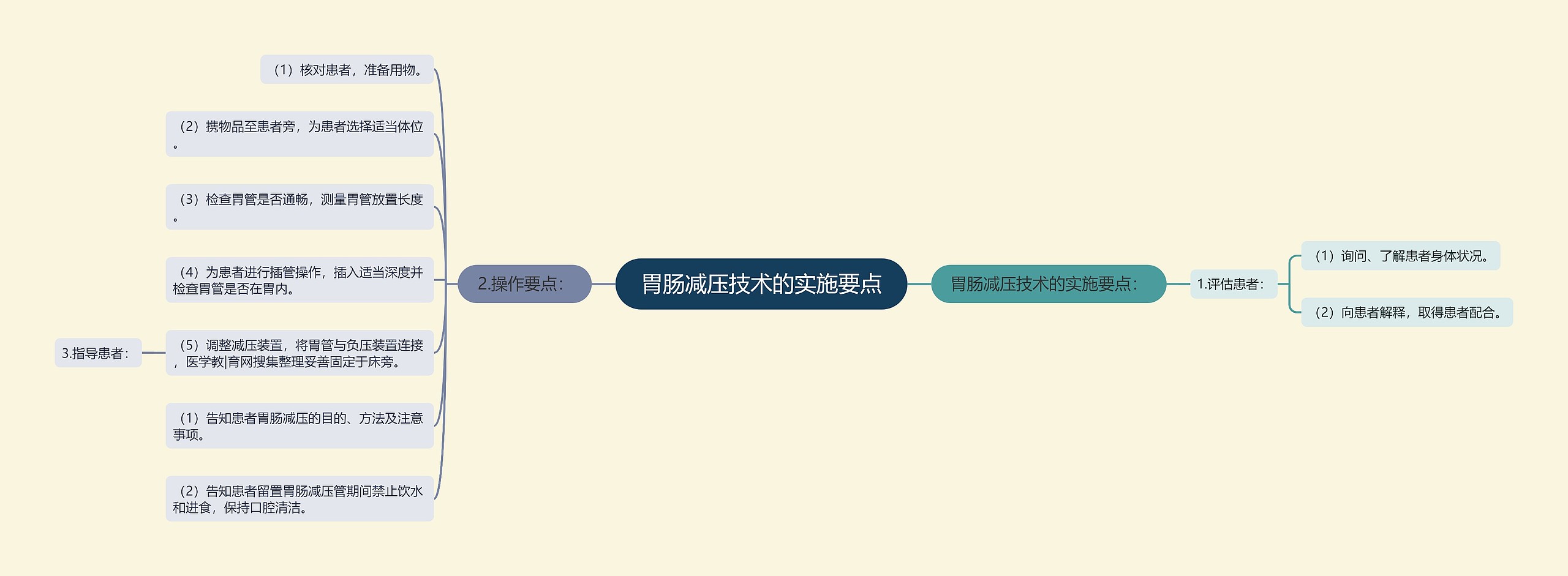 胃肠减压技术的实施要点