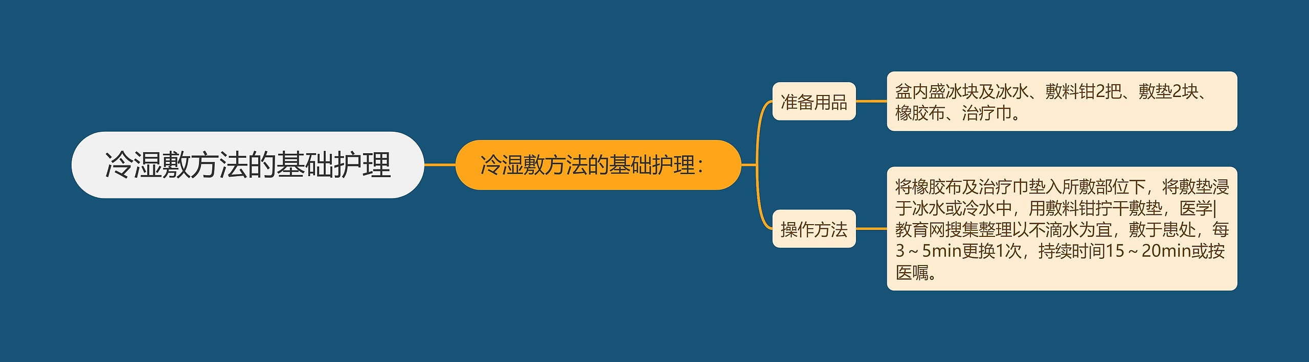 冷湿敷方法的基础护理 冷湿敷方法的基础护理