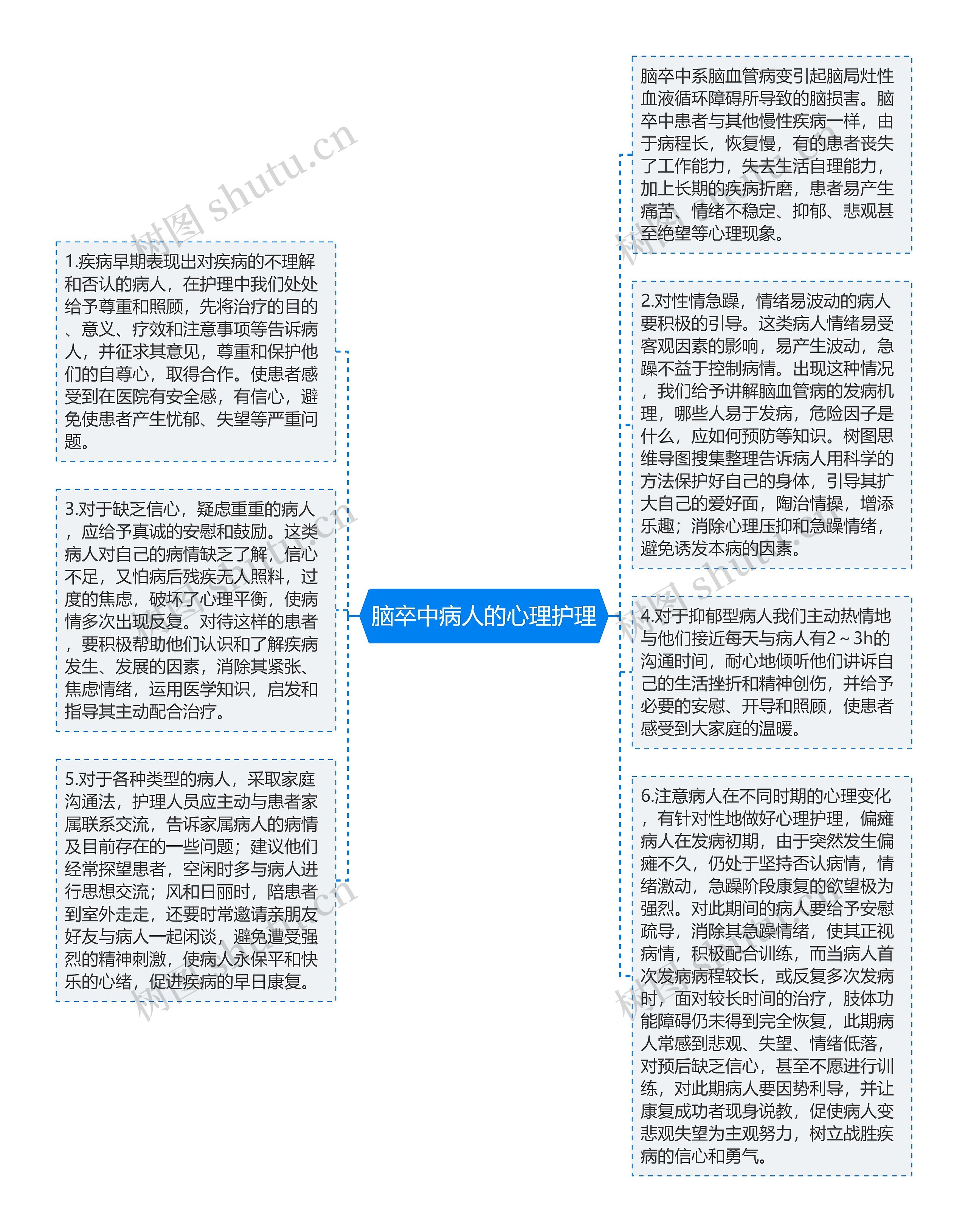 脑卒中病人的心理护理
