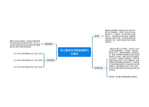 签订集体合同草案需职代会通过