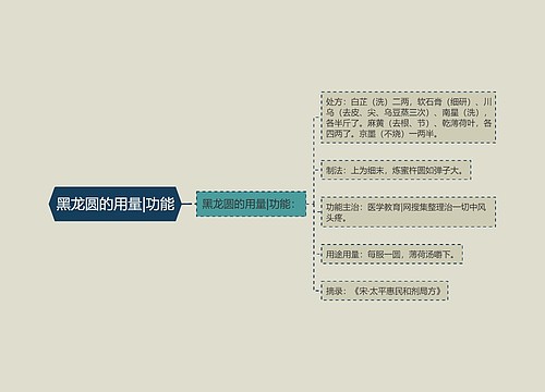 黑龙圆的用量|功能