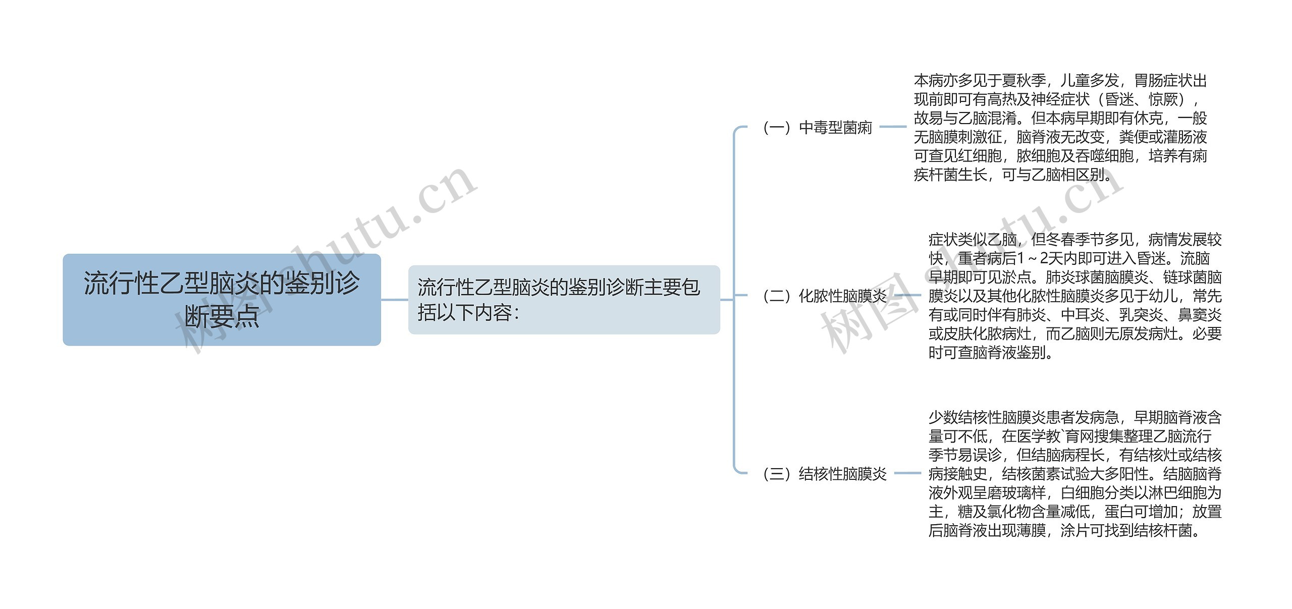 流行性乙型脑炎的鉴别诊断要点 流行性乙型脑炎的鉴别诊断要点