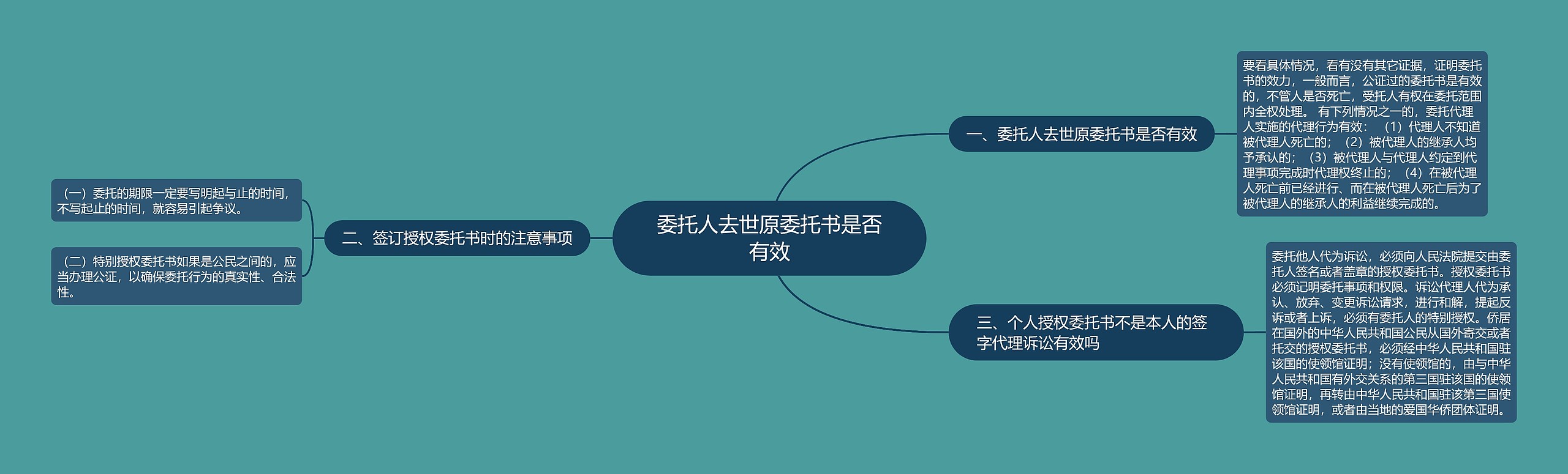 委托人去世原委托书是否有效 委托人去世原委托书是否有效