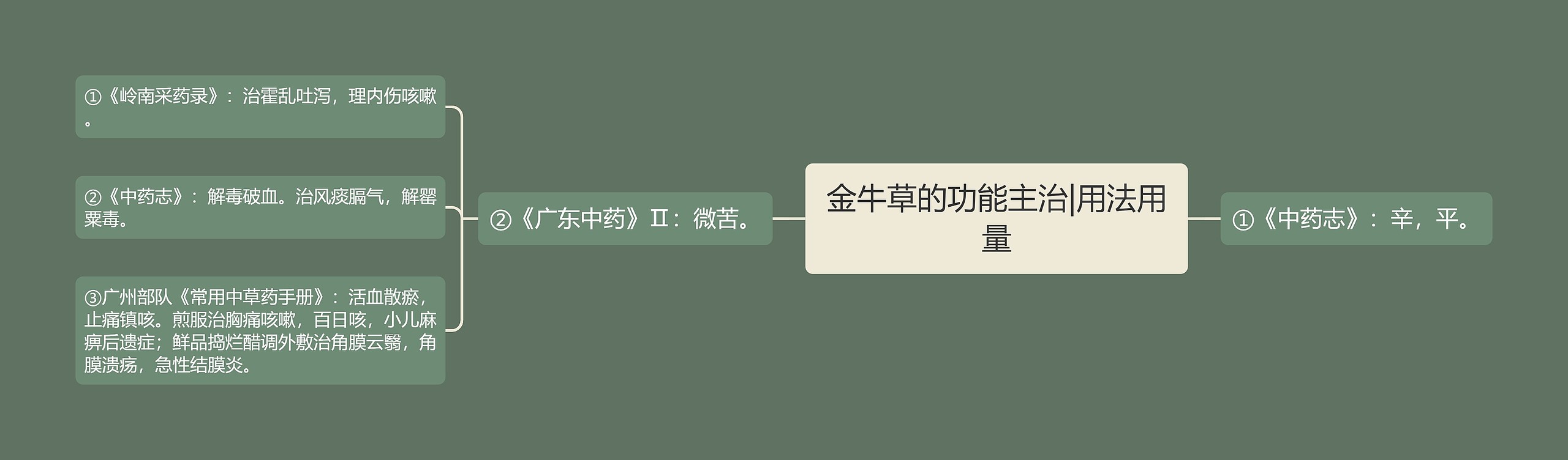 金牛草的功能主治|用法用量 金牛草的功能主治|用法用量