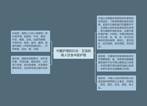 中医护理知识点：艾滋病病人饮食中医护理