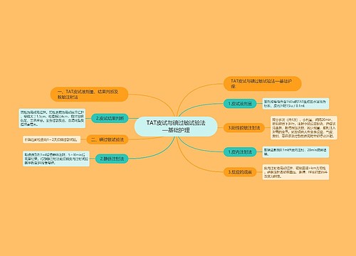 TAT皮试与碘过敏试验法—基础护理