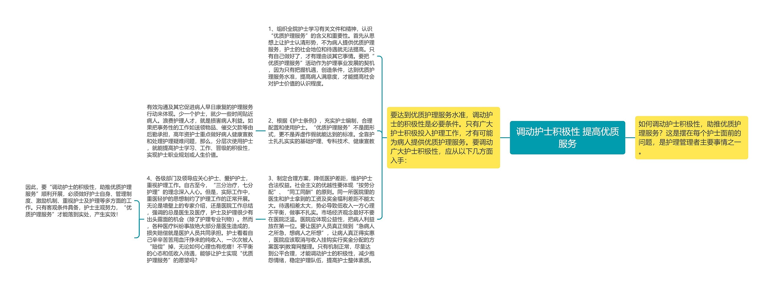 调动护士积极性 提高优质服务