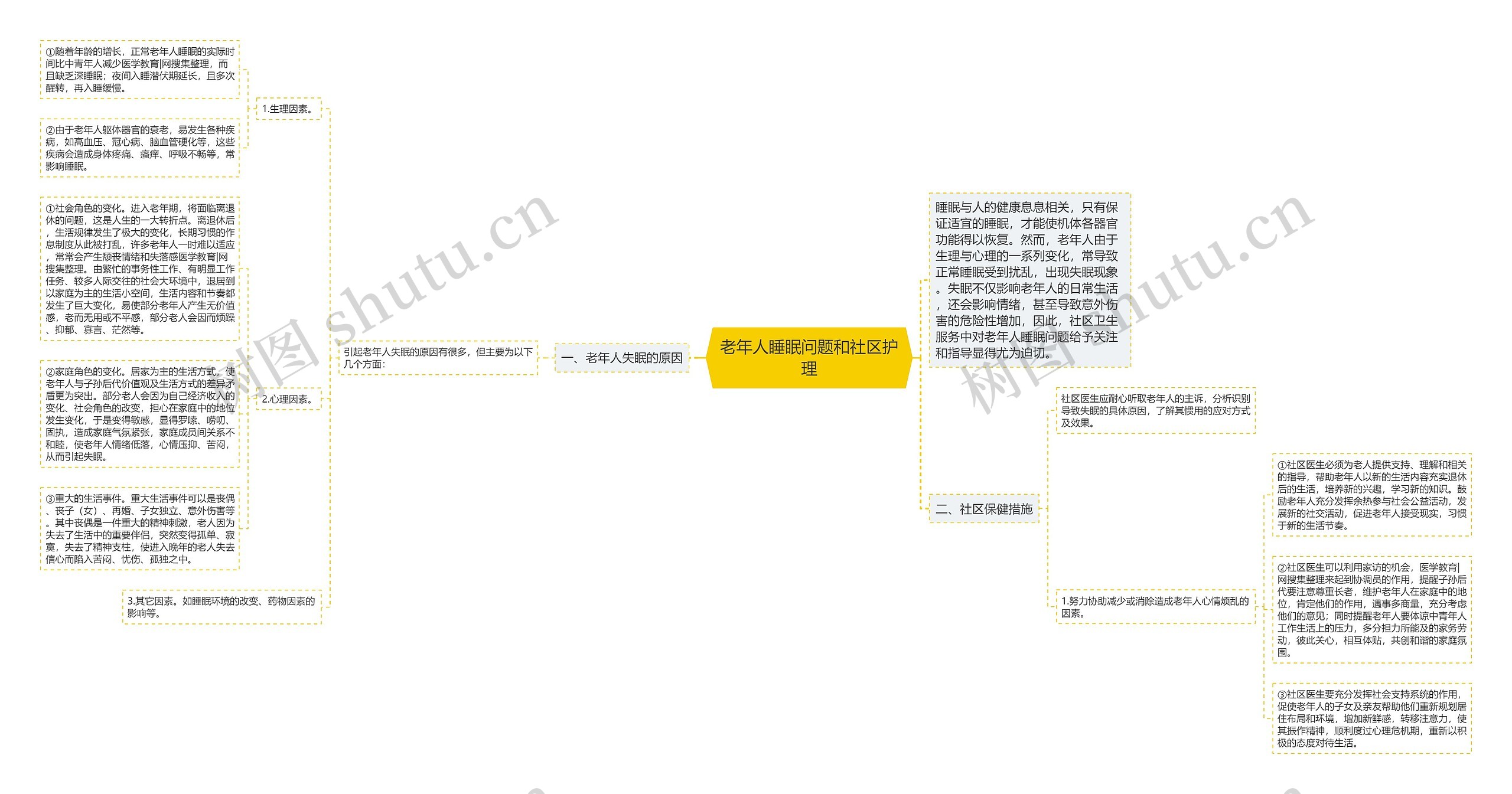 老年人睡眠问题和社区护理 老年人睡眠问题和社区护理
