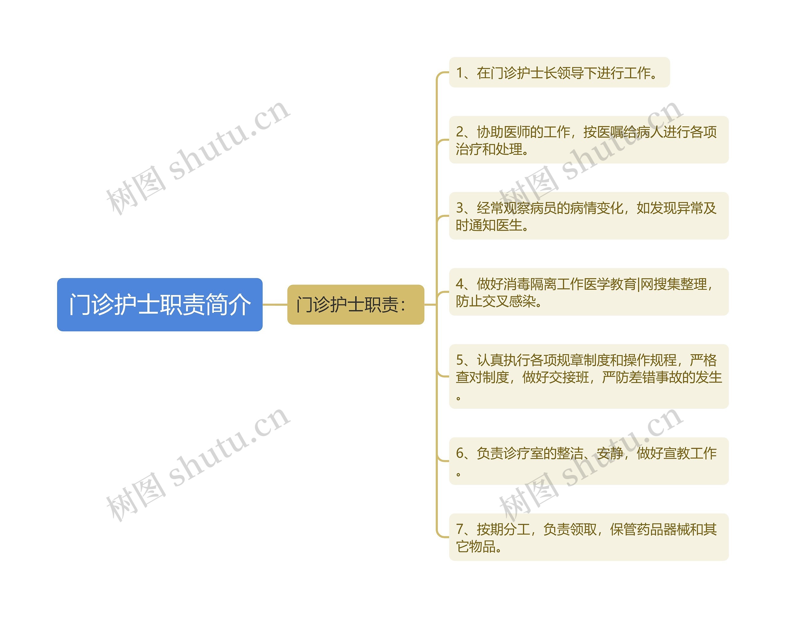 门诊护士职责简介