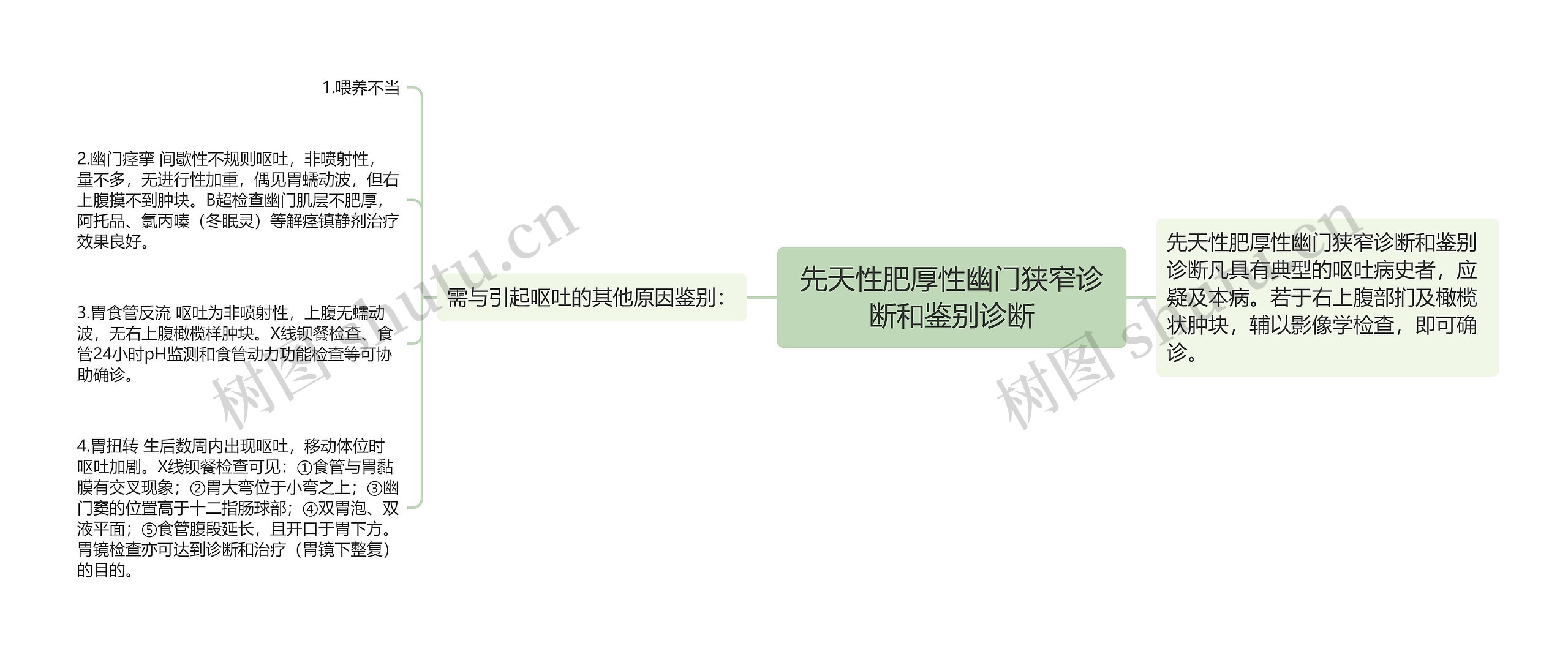 先天性肥厚性幽门狭窄诊断和鉴别诊断 先天性肥厚性幽门狭窄诊断和鉴别诊断