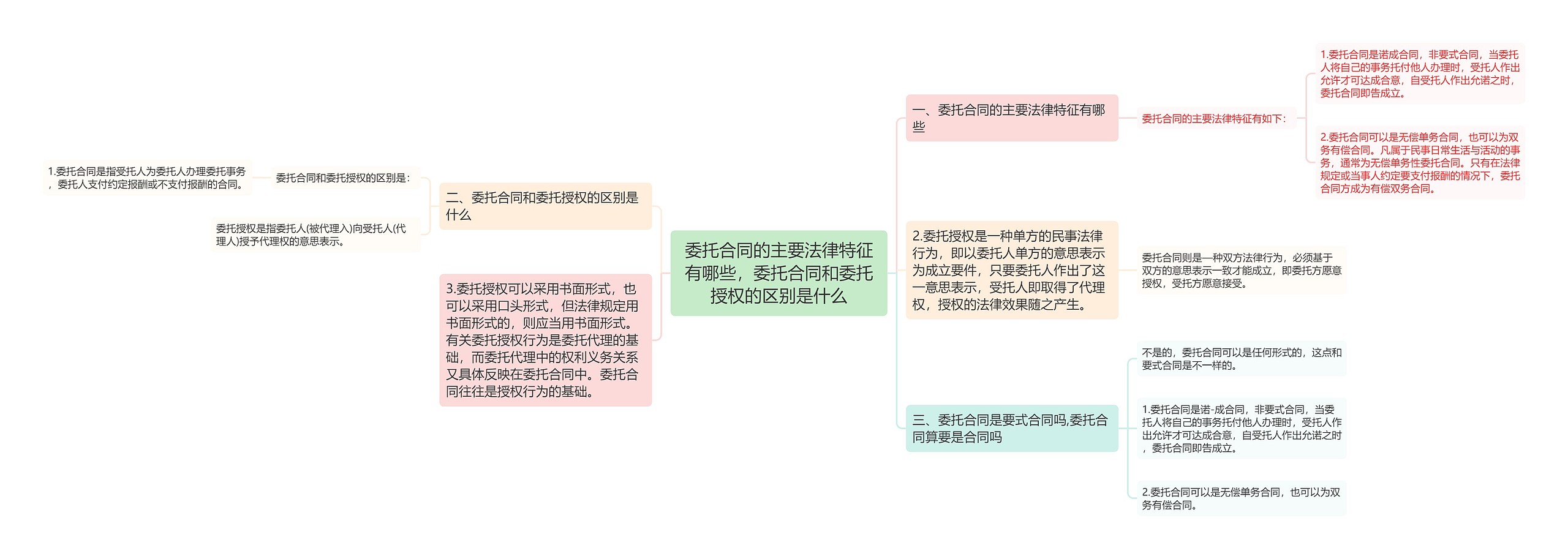 委托合同的主要法律特征有哪些，委托合同和委托授权的区别是什么