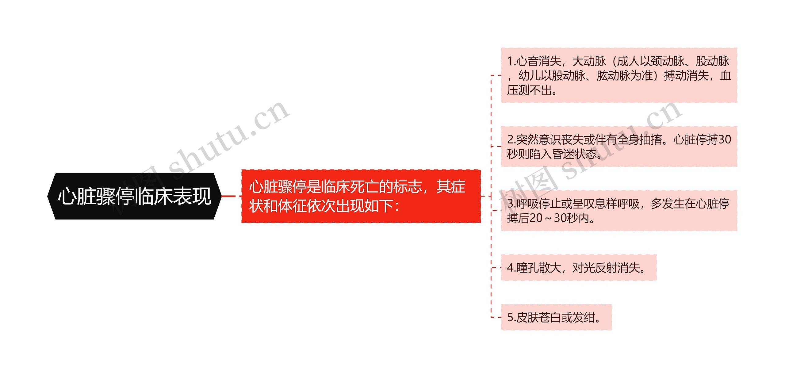 心脏骤停临床表现 心脏骤停临床表现