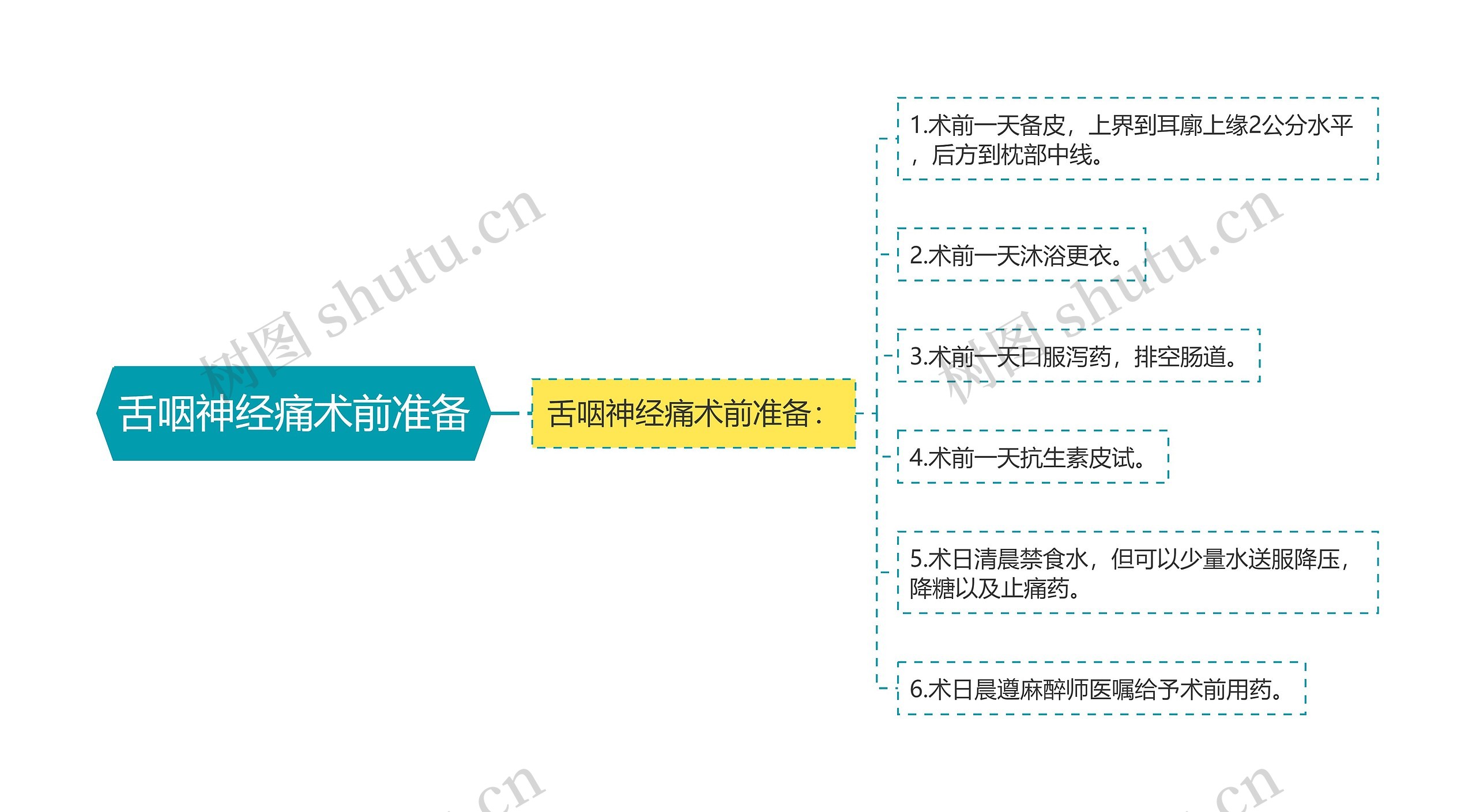 舌咽神经痛术前准备 舌咽神经痛术前准备