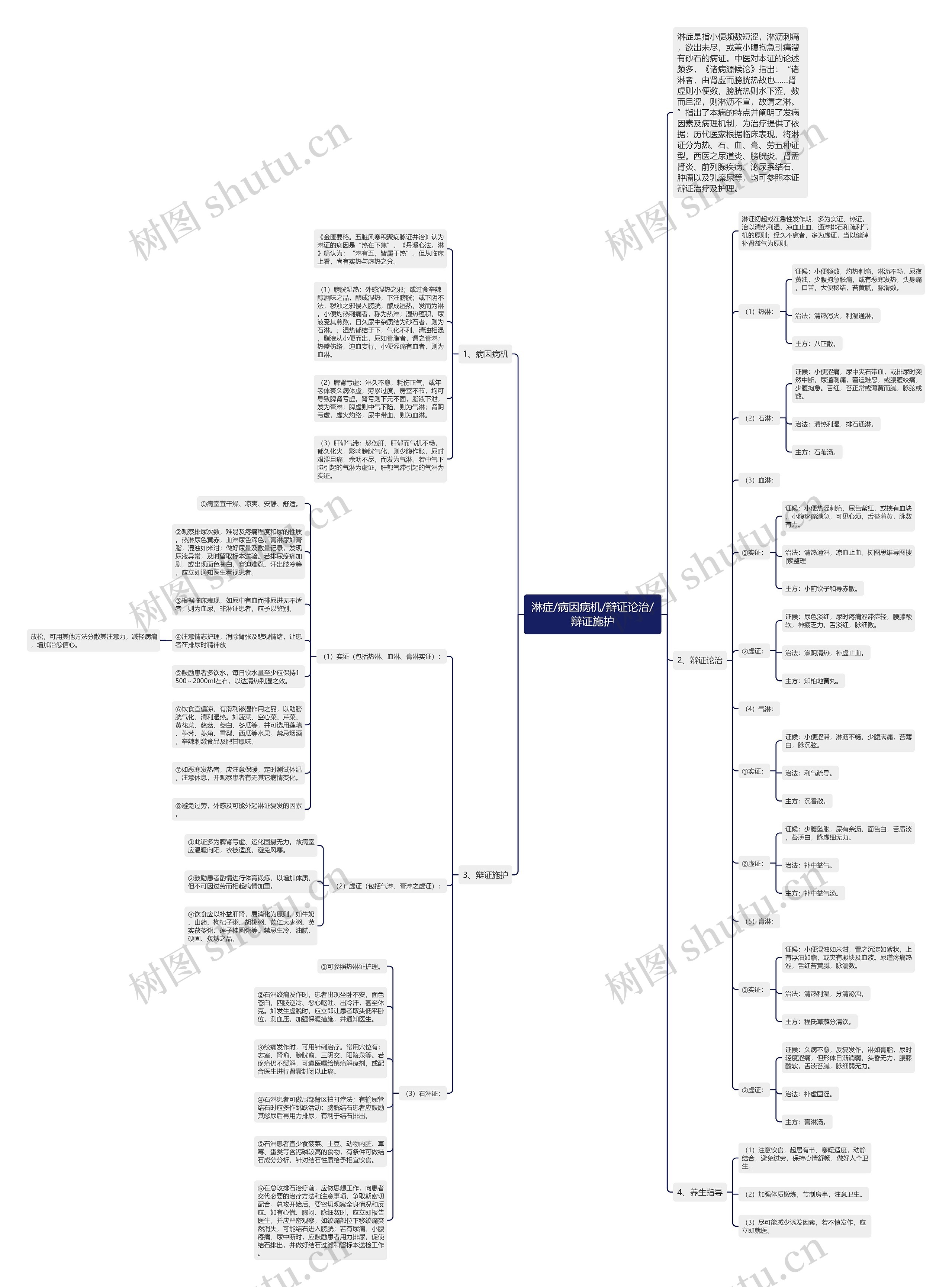 淋症/病因病机/辩证论治/辩证施护 淋症/病因病机/辩证论治/辩证施护
