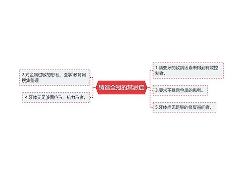 铸造全冠的禁忌症