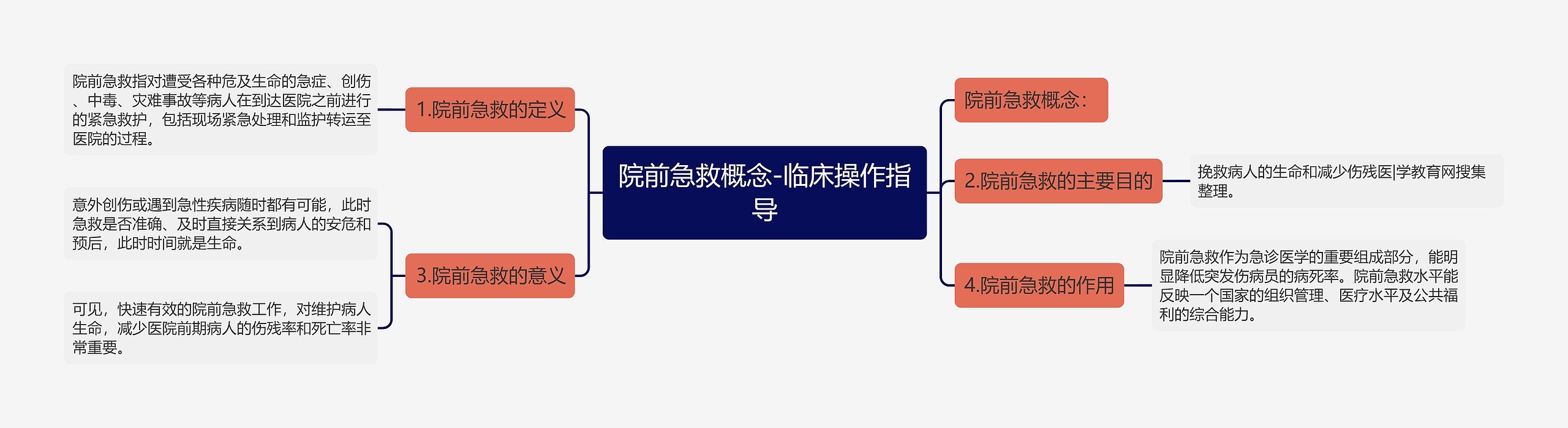 院前急救概念-临床操作指导