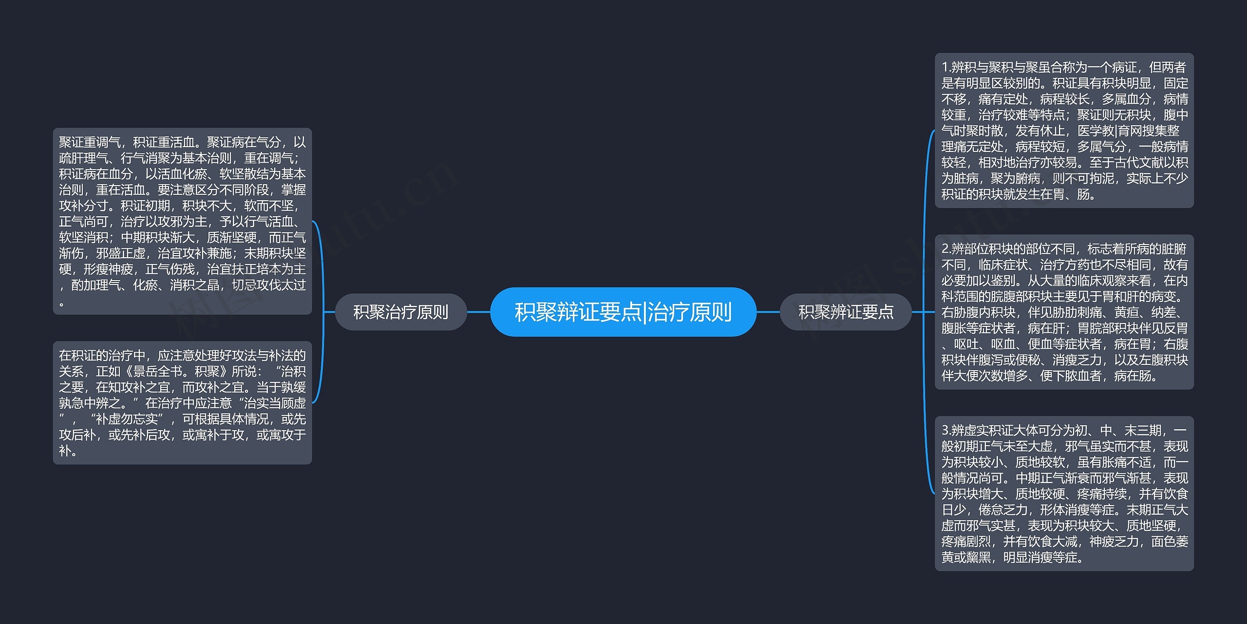 积聚辩证要点|治疗原则思维导图