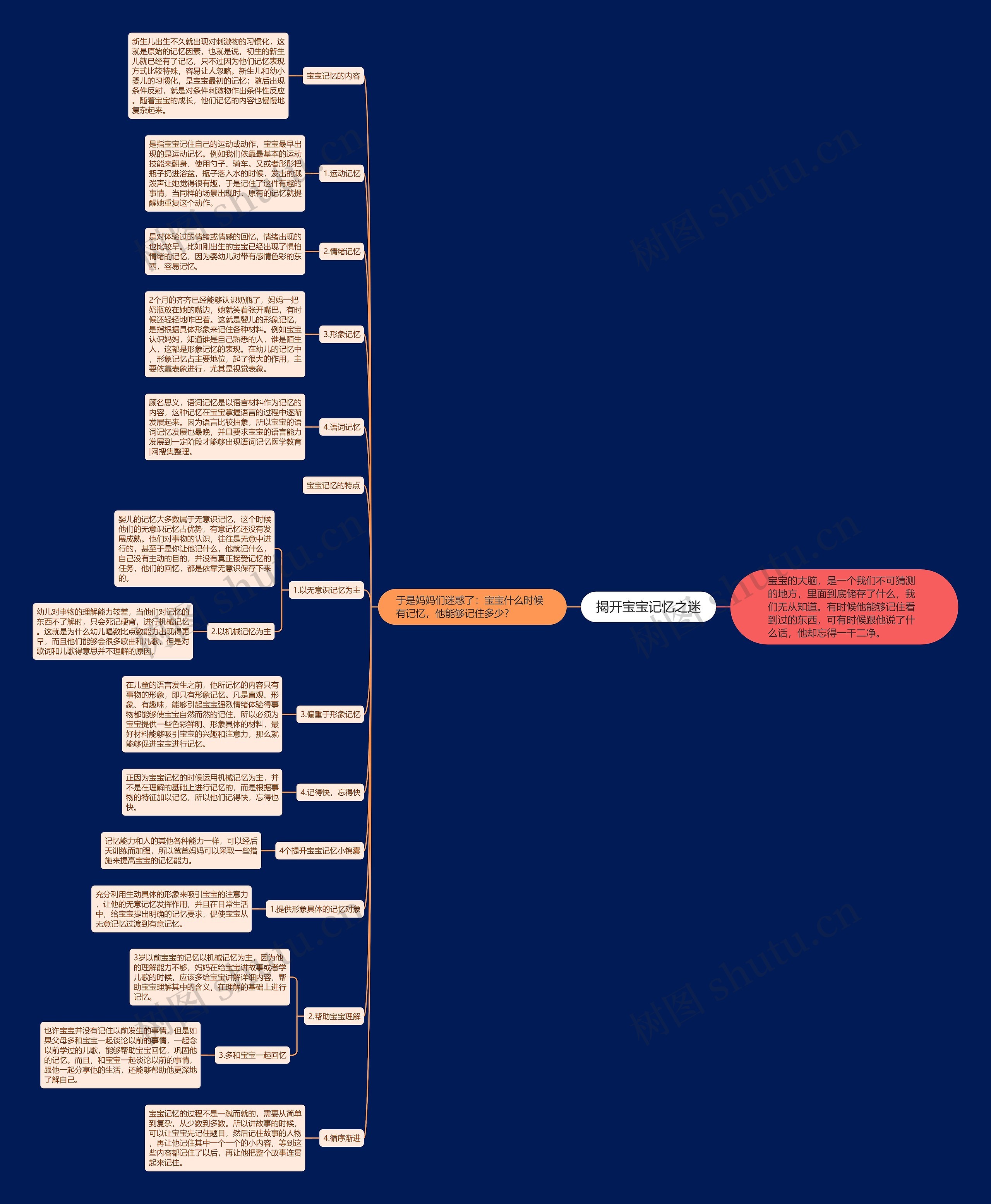 揭开宝宝记忆之迷思维导图