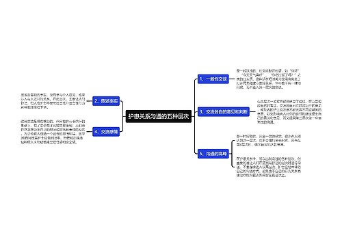 护患关系沟通的五种层次