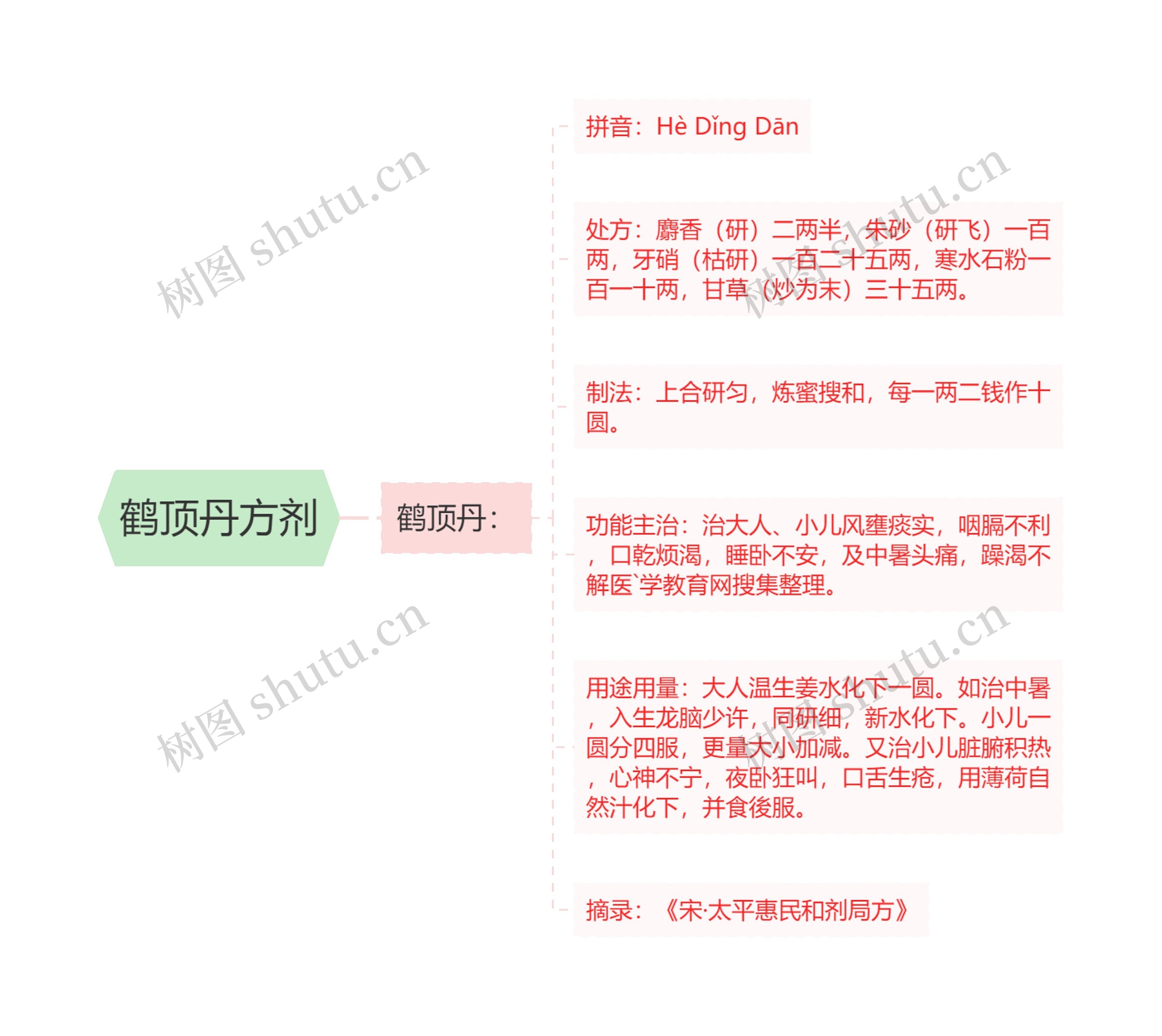 鹤顶丹方剂 鹤顶丹方剂