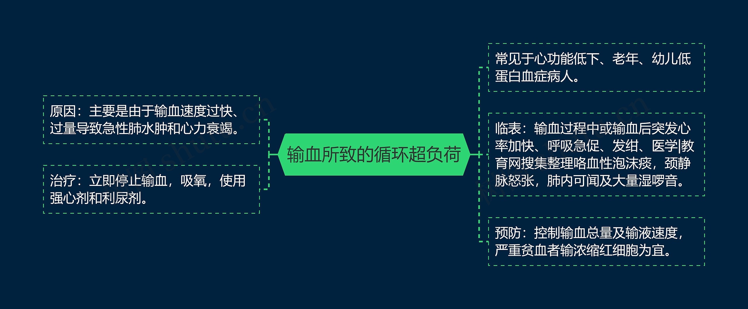 输血所致的循环超负荷 输血所致的循环超负荷