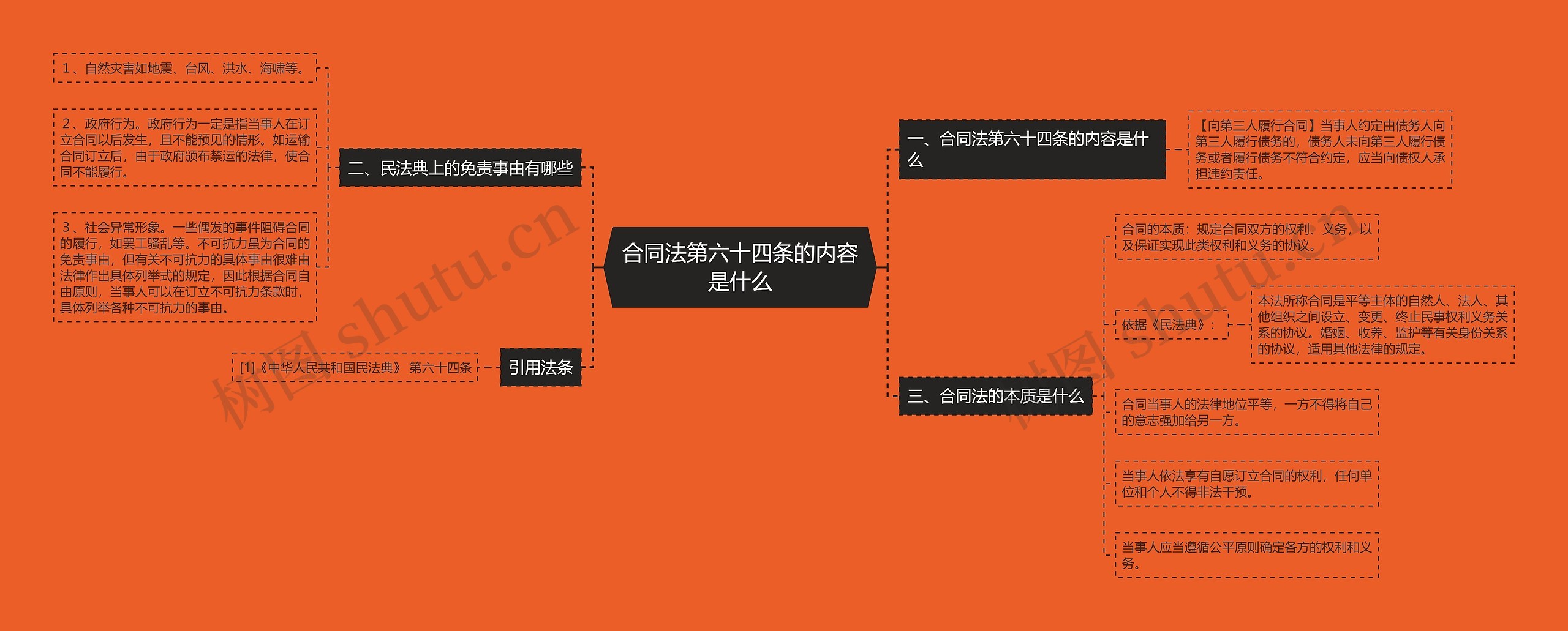 合同法第六十四条的内容是什么 合同法第六十四条的内容是什么