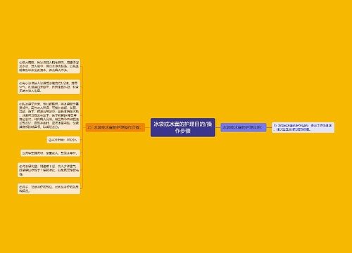 冰袋或冰囊的护理目的/操作步骤