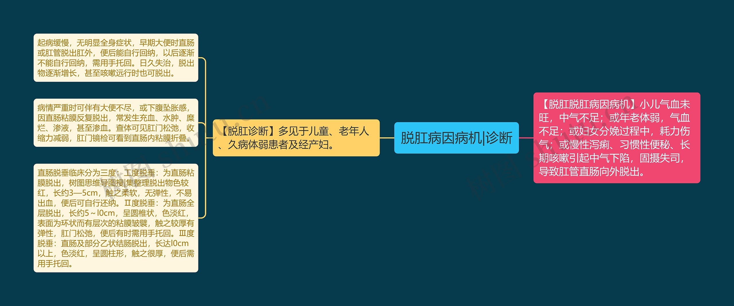 脱肛病因病机|诊断 脱肛病因病机|诊断