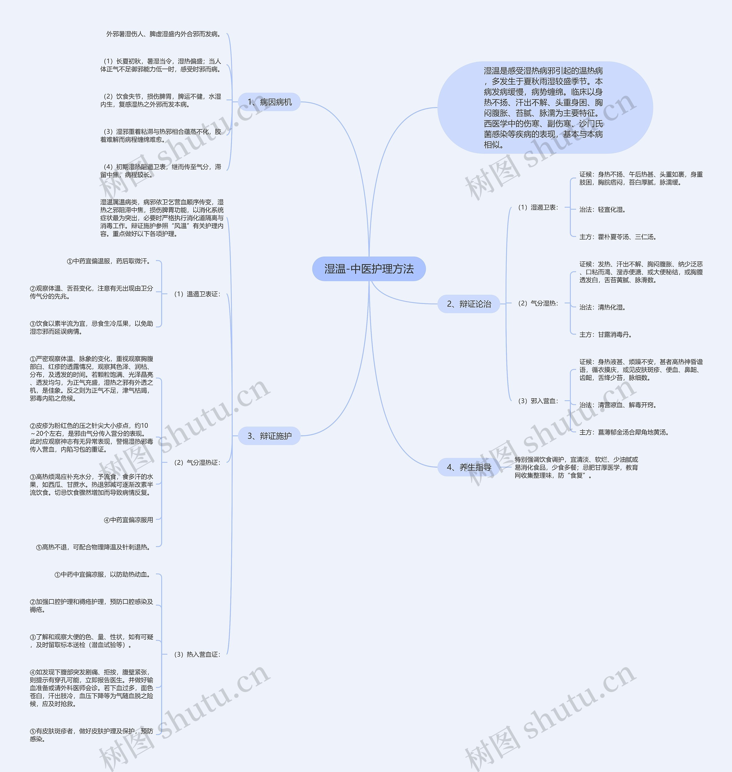 湿温-中医护理方法思维导图