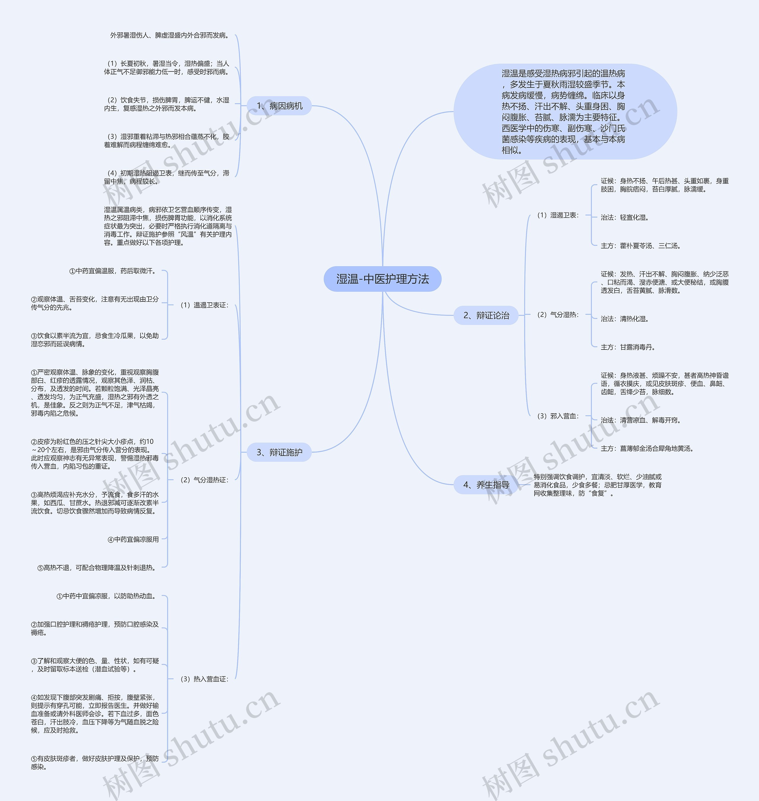 湿温-中医护理方法 湿温-中医护理方法