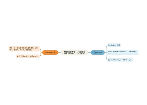 前列腺素E1-诊断学