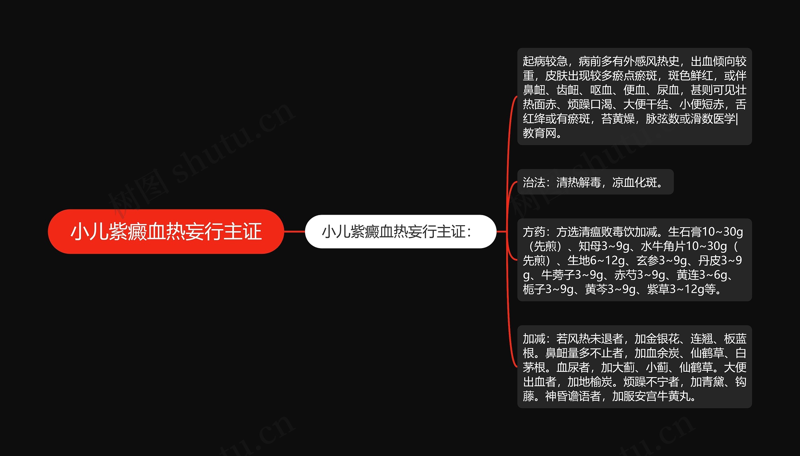 小儿紫癜血热妄行主证 小儿紫癜血热妄行主证