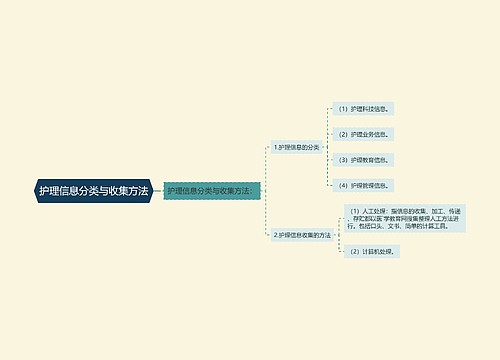 护理信息分类与收集方法