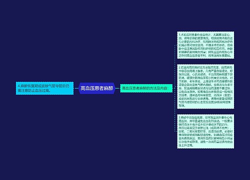 高血压患者麻醉