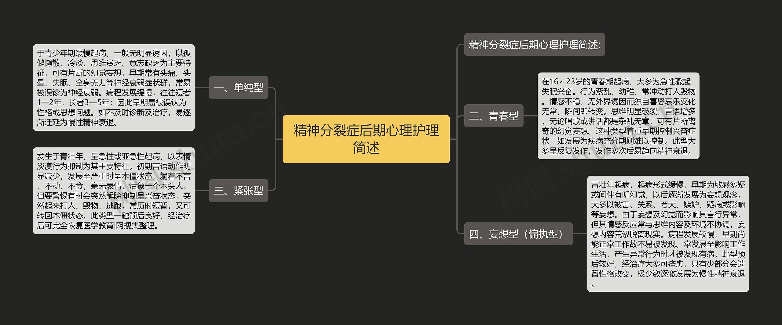 精神分裂症后期心理护理简述思维导图