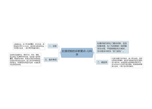 肛膜闭锁的诊断要点-儿科学