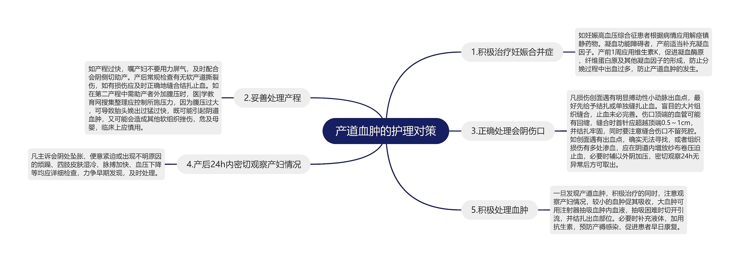 产道血肿的护理对策