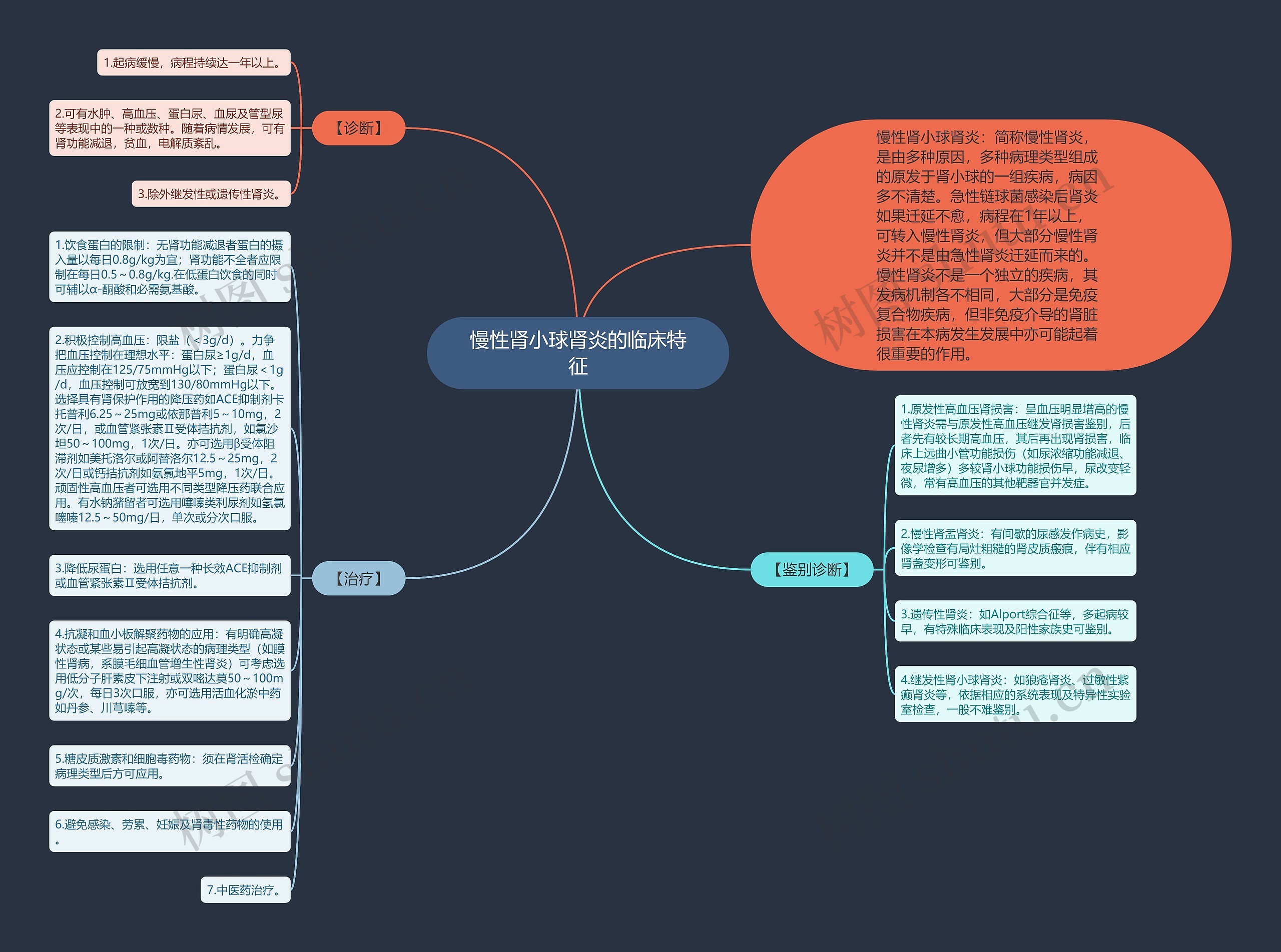 慢性肾小球肾炎的临床特征思维导图