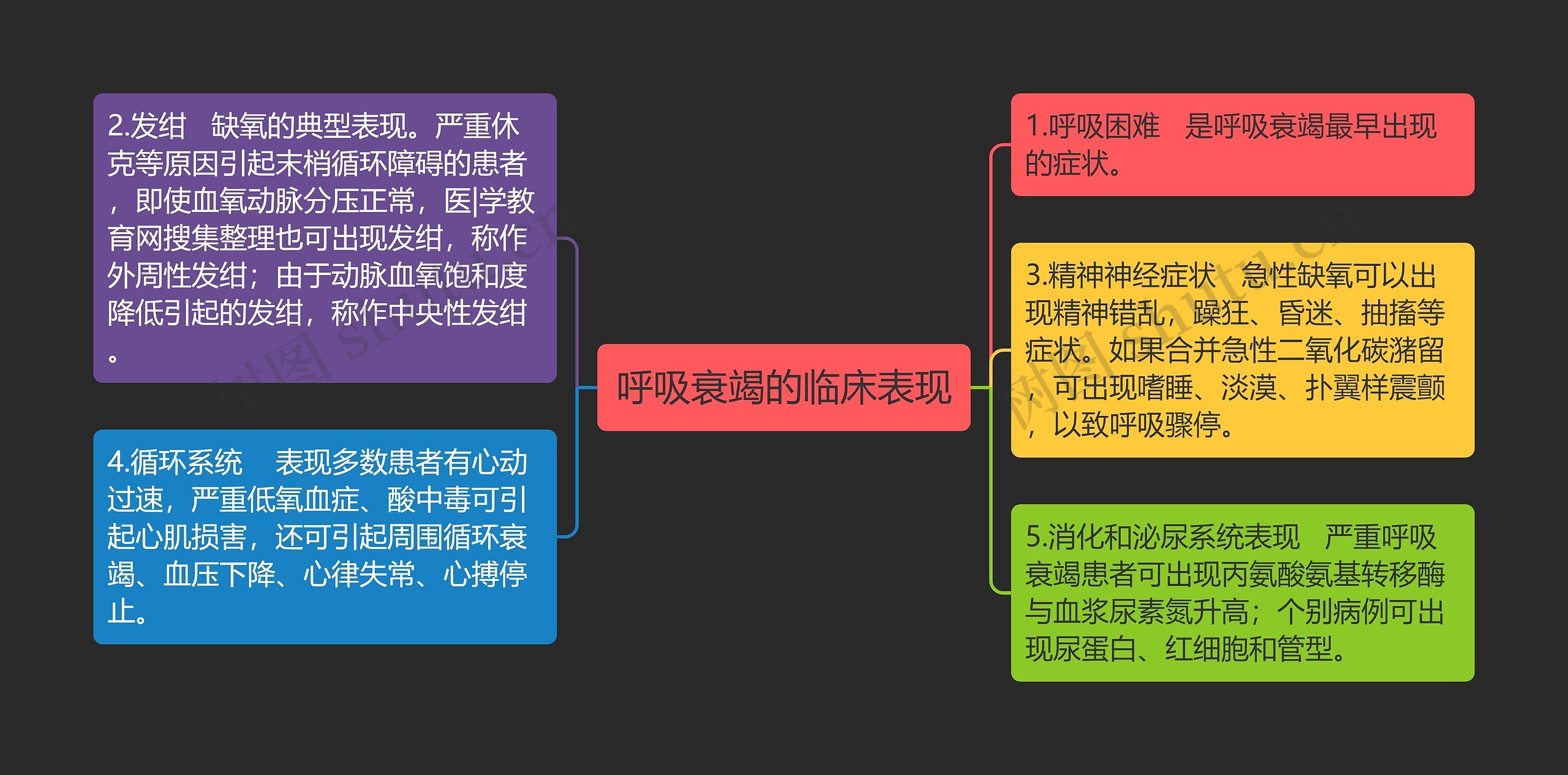 呼吸衰竭的临床表现