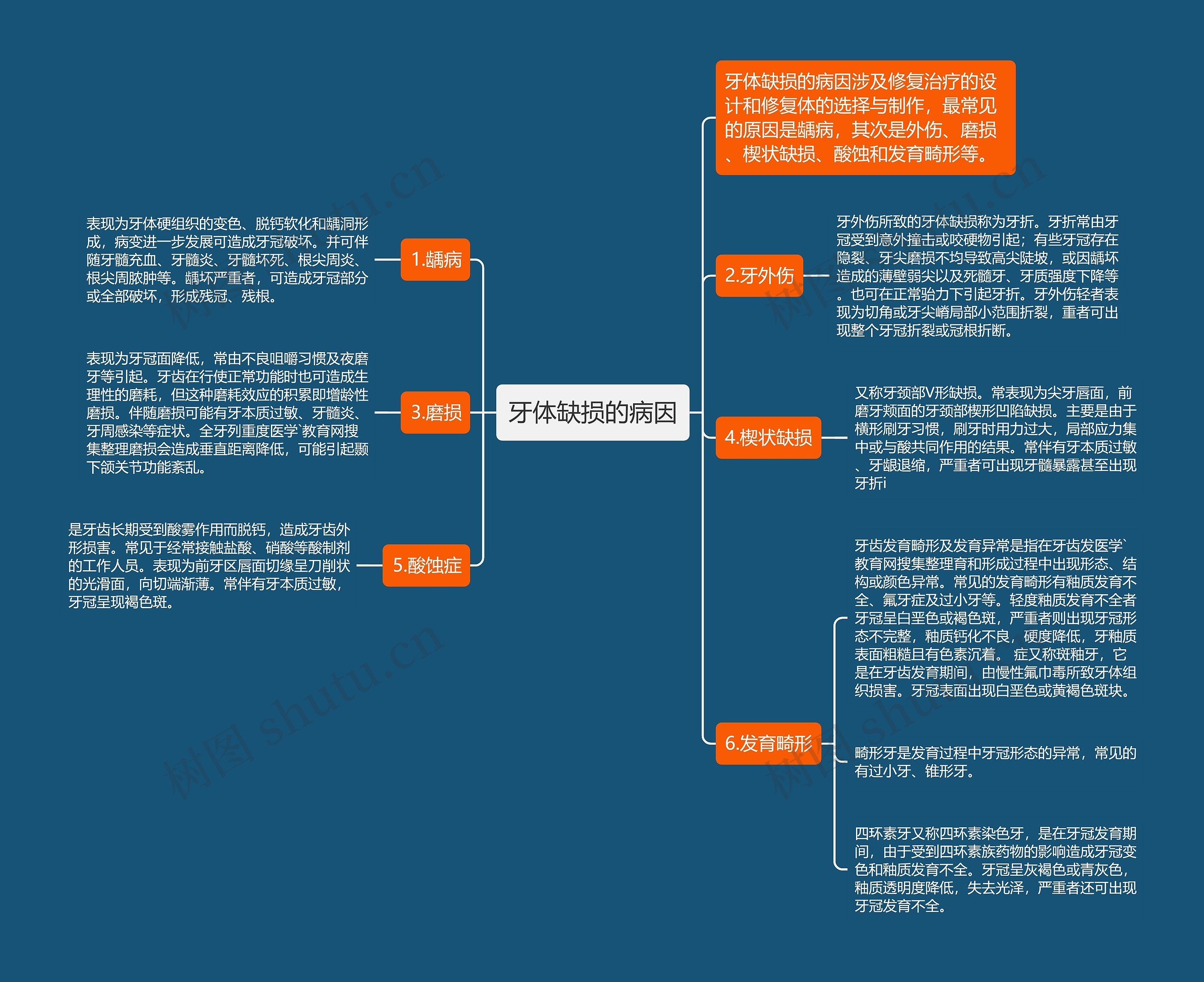 牙体缺损的病因