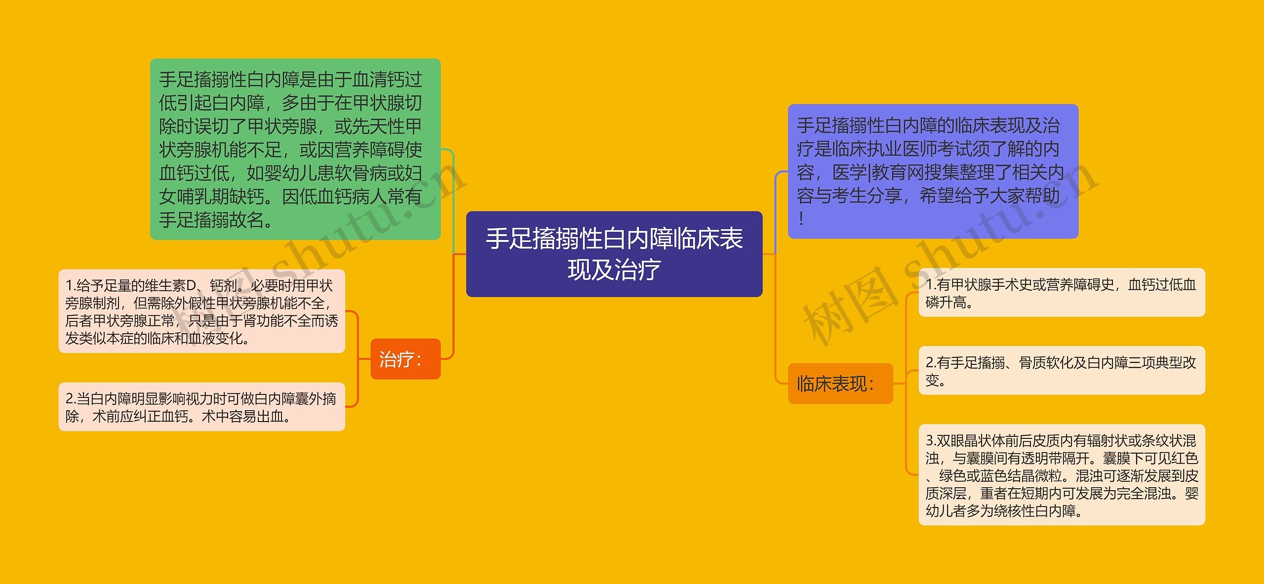 手足搐搦性白内障临床表现及治疗