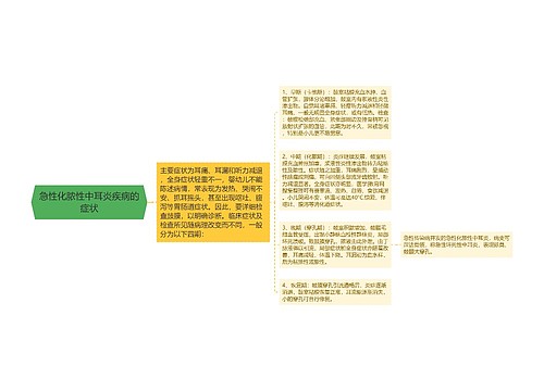 急性化脓性中耳炎疾病的症状
