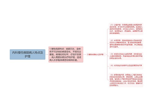 内科慢性病期病人特点及护理