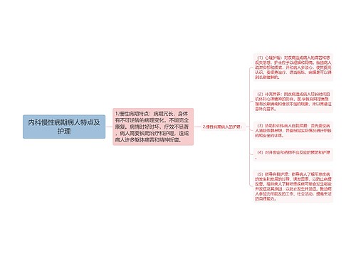 内科慢性病期病人特点及护理