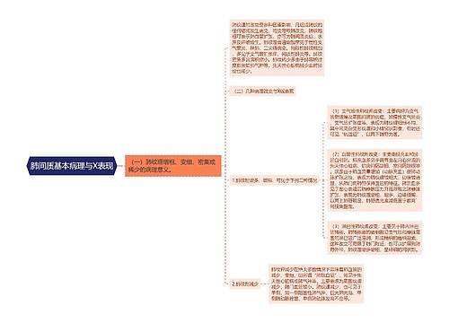 肺间质基本病理与X表现